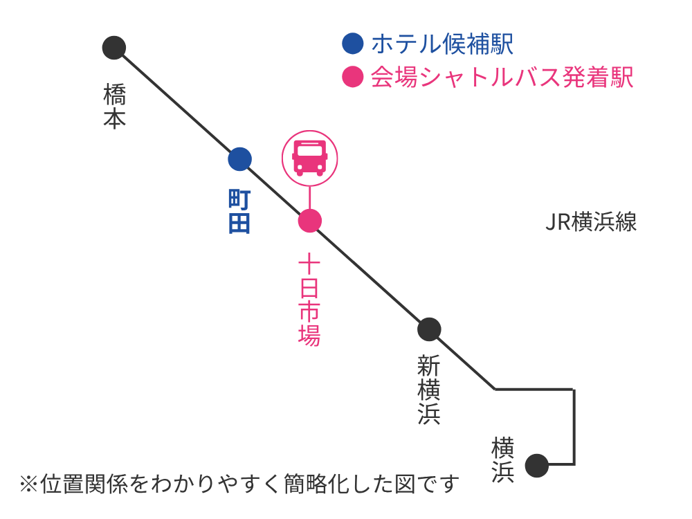 横浜花博【ホテル】十日市場駅周辺のホテル候補駅