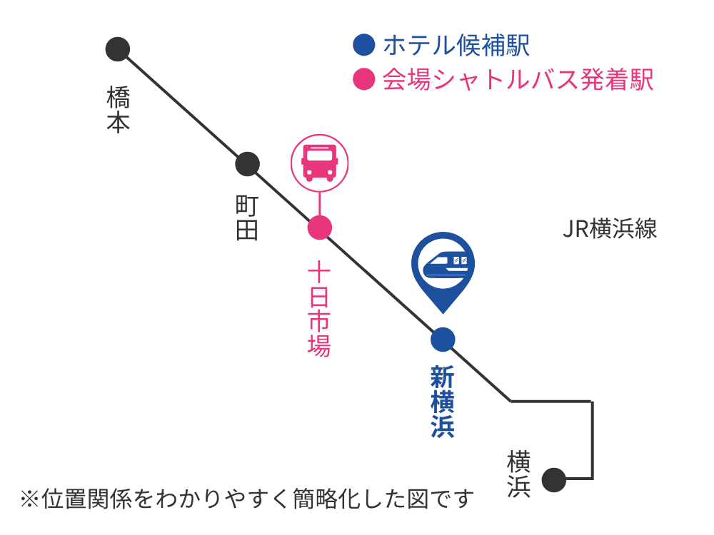 横浜花博【ホテル】新幹線利用のホテル候補｜新横浜駅・JR横浜線の場合