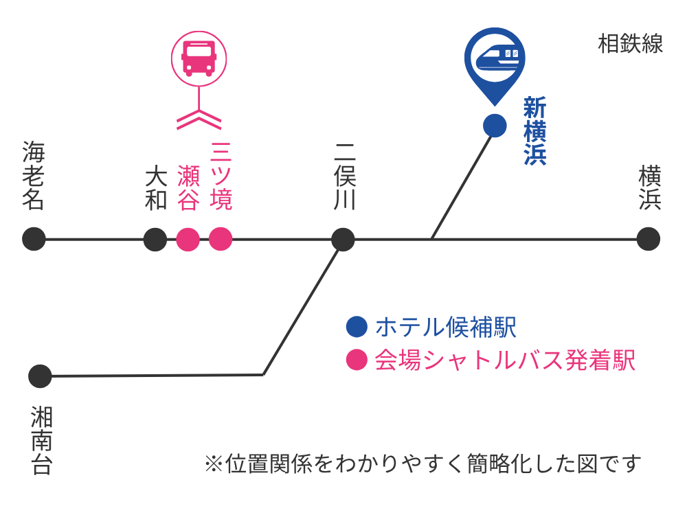 横浜花博【ホテル】新幹線利用のホテル候補｜新横浜駅・相鉄線の場合