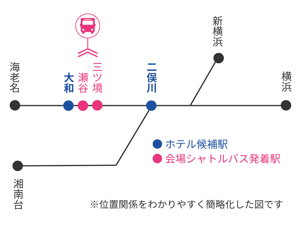 横浜花博【ホテル】相鉄線沿線のホテル候補駅